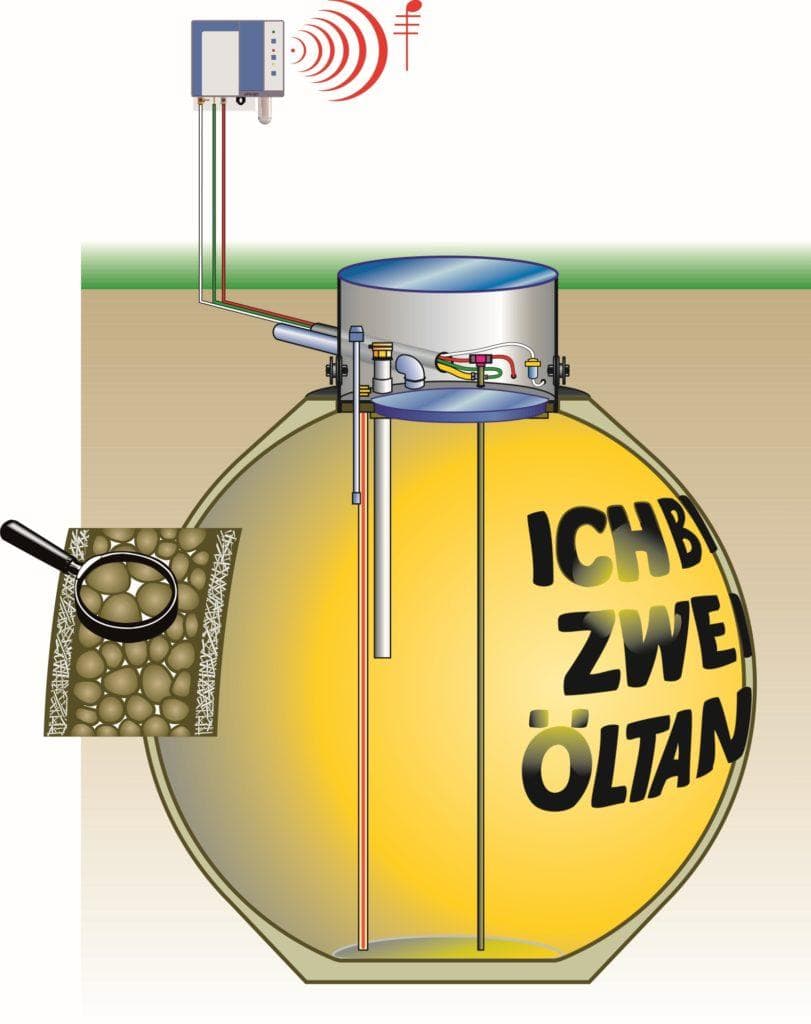 Grafische Darstellung eines Erdtanks